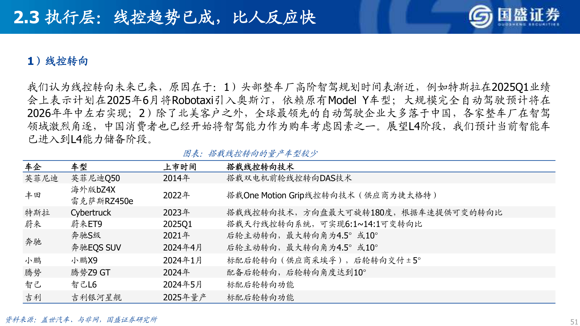 各位网友请教一下2.3 执行层：线控趋势已成，比人反应快