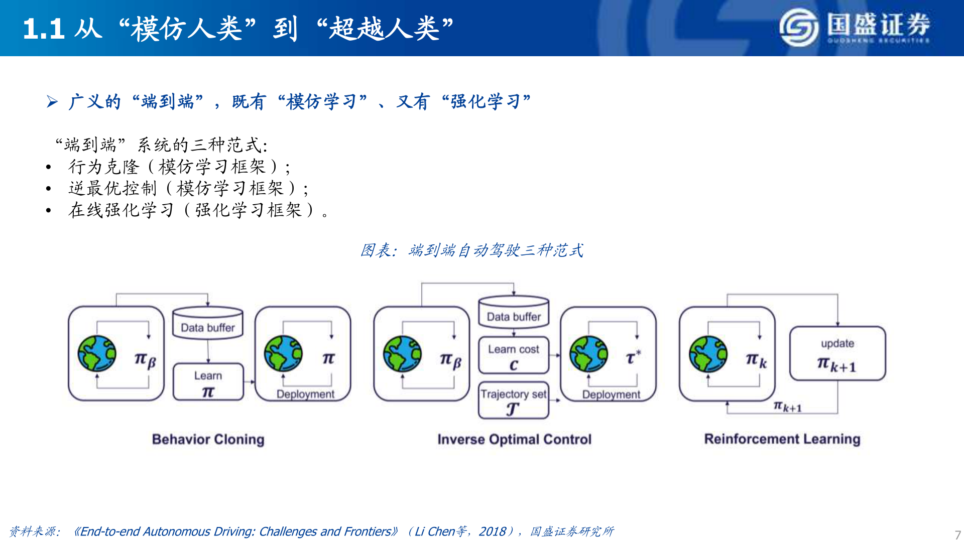咨询大家1.1 从“模仿人类”到“超越人类”