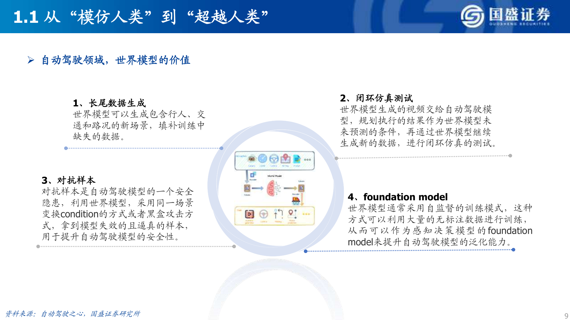 一起讨论下1.1 从“模仿人类”到“超越人类”