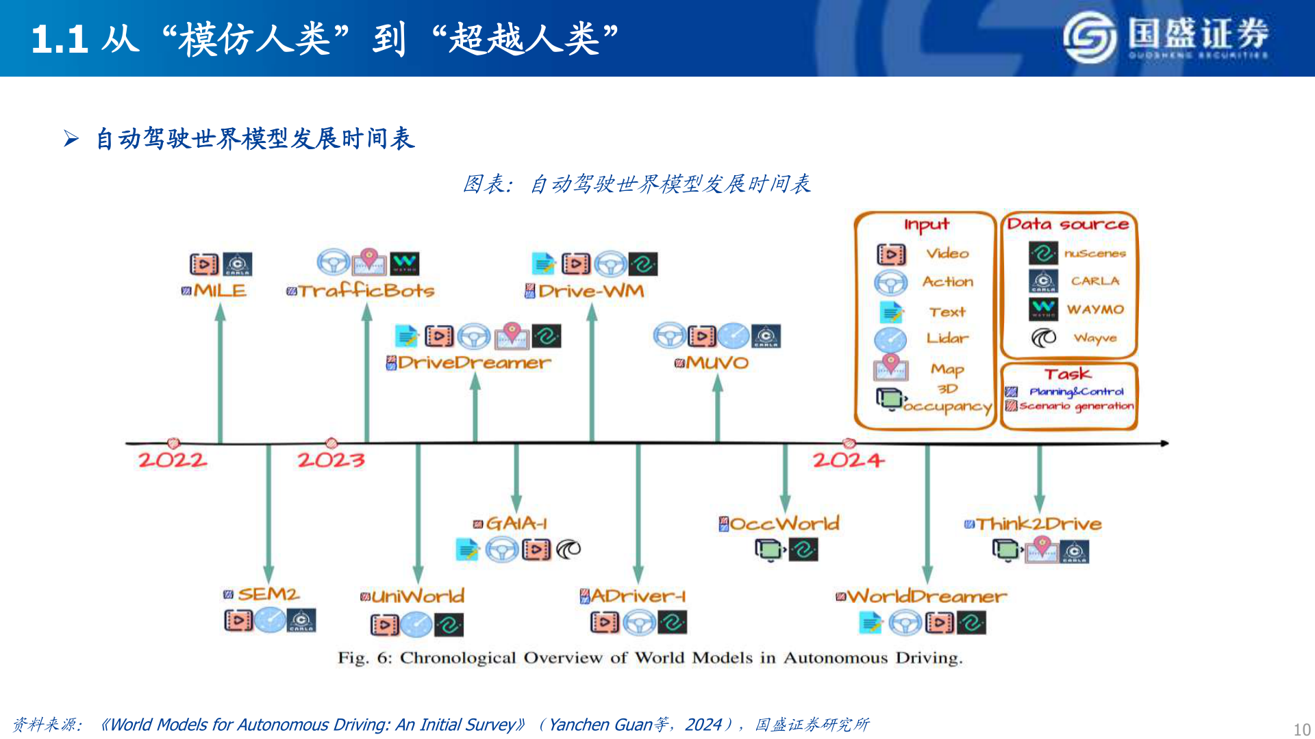 请问一下1.1 从“模仿人类”到“超越人类”