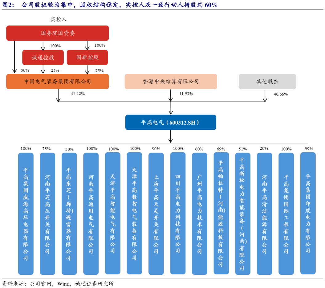 如何才能公司股权较为集中，股权结构稳定，实控人及一致行动人持股约 60%