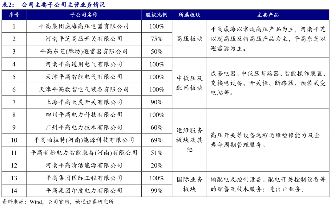 如何解释公司主要子公司主营业务情况