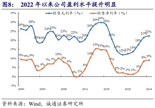 谁能回答2022 年以来公司盈利水平提升明显