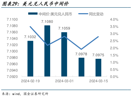 咨询大家美元兑人民币中间价