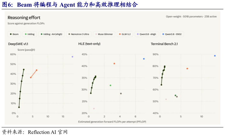 咨询大家Beam 将编程与 Agent 能力和高效推理相结合?