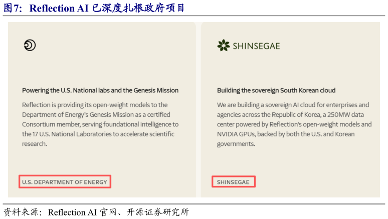 想关注一下Reflection AI 已深度扎根政府项目?