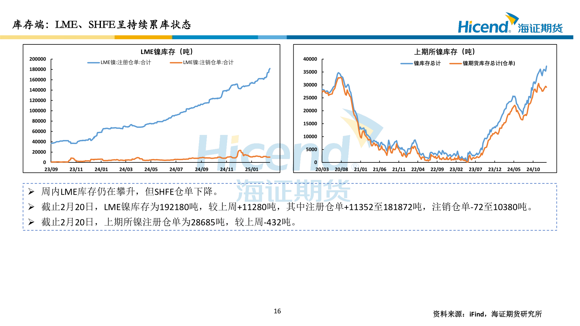 谁知道库存端：LME、SHFE呈持续累库状态