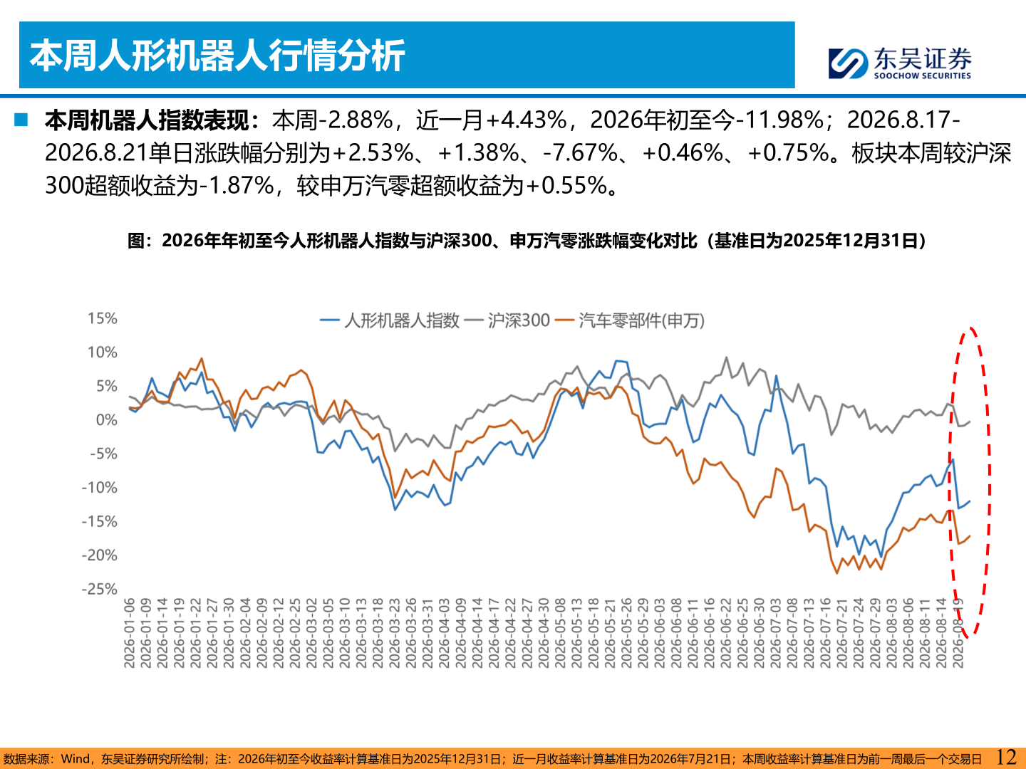 如何解释本周人形机器人行情分析
