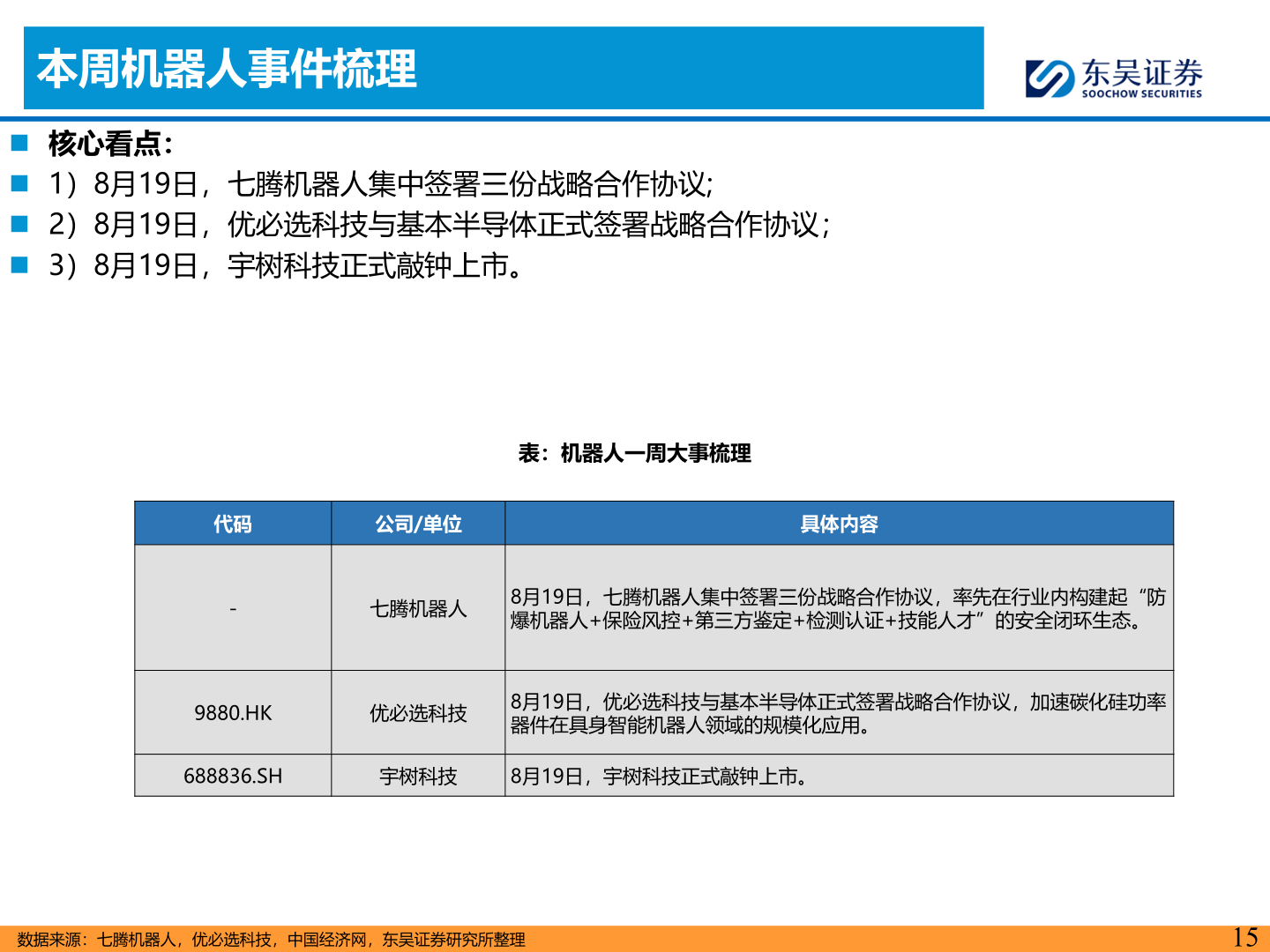 如何了解本周机器人事件梳理