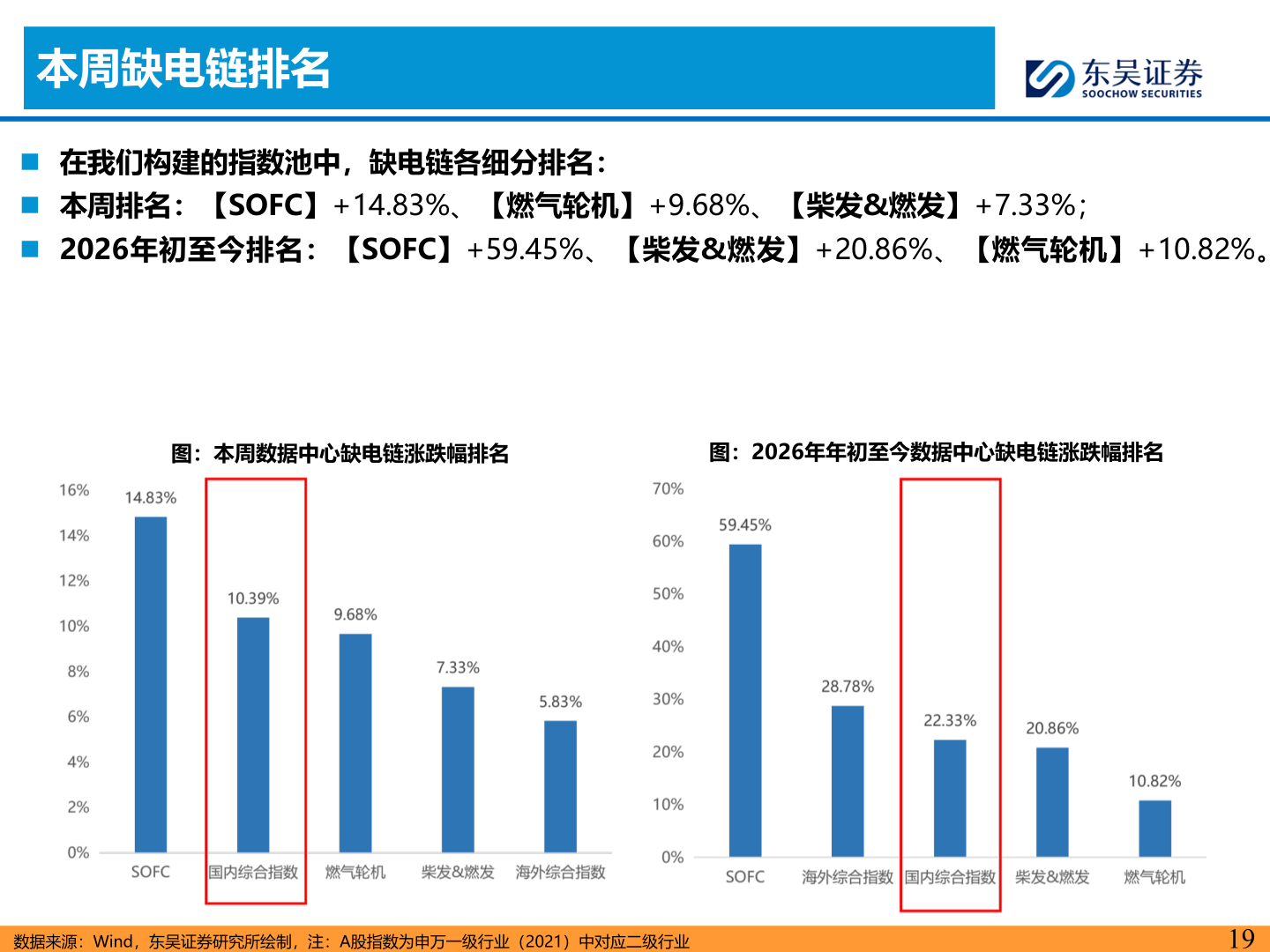 谁能回答本周缺电链排名