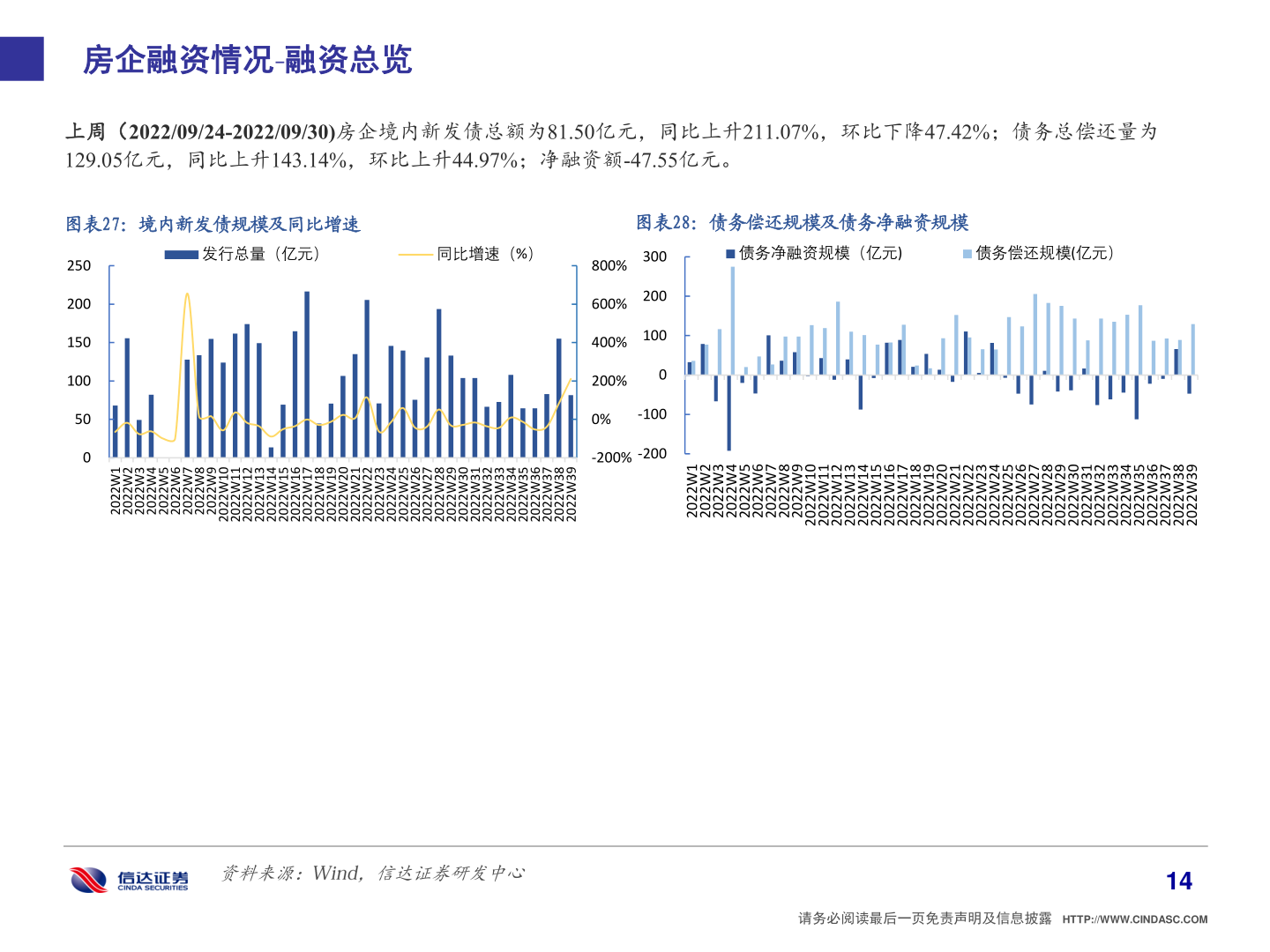 如何了解房企融资情况 融资总览