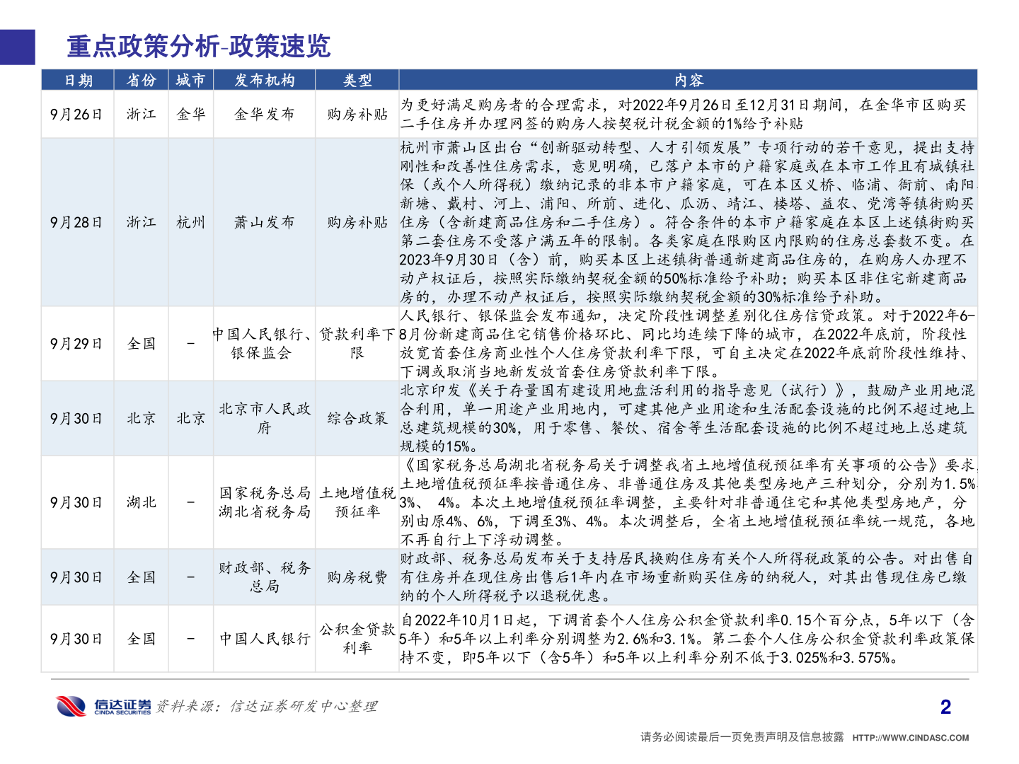 我想了解一下重点政策分析 政策速览