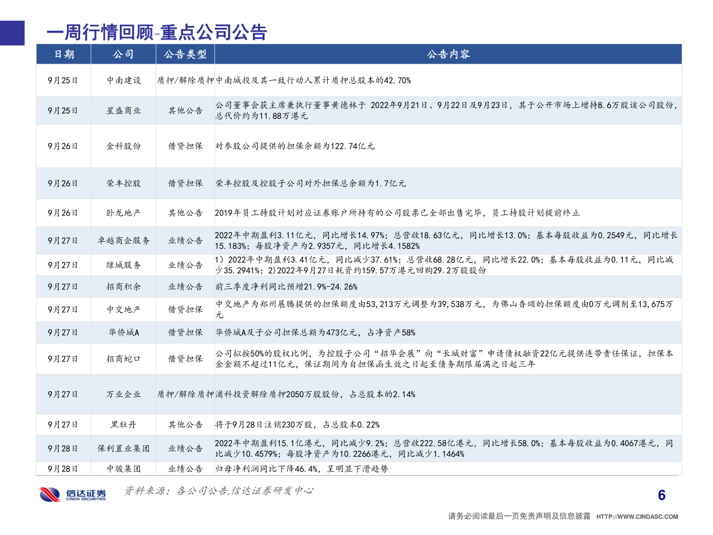 各位网友请教一下一周行情回顾 重点公司公告