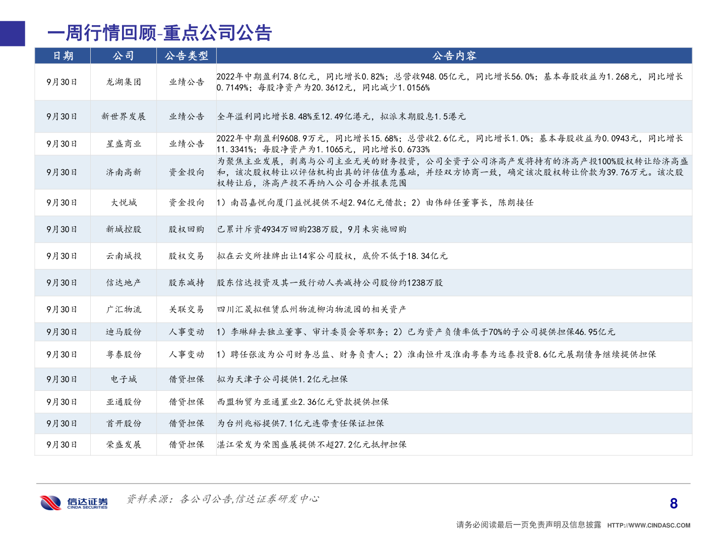 咨询下各位一周行情回顾 重点公司公告