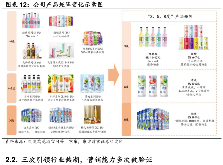 我想了解一下公司产品矩阵变化示意图