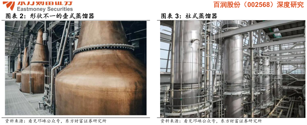 咨询大家形状不一的壶式蒸馏器 柱式蒸馏器