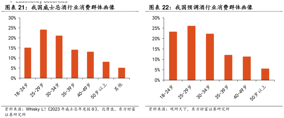 如何看待我国预调酒行业消费群体画像 我国威士忌酒行业消费群体画像