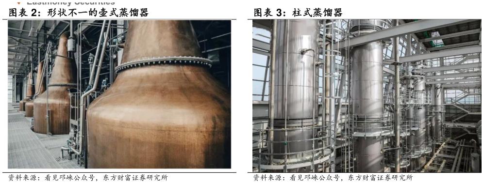 如何了解柱式蒸馏器