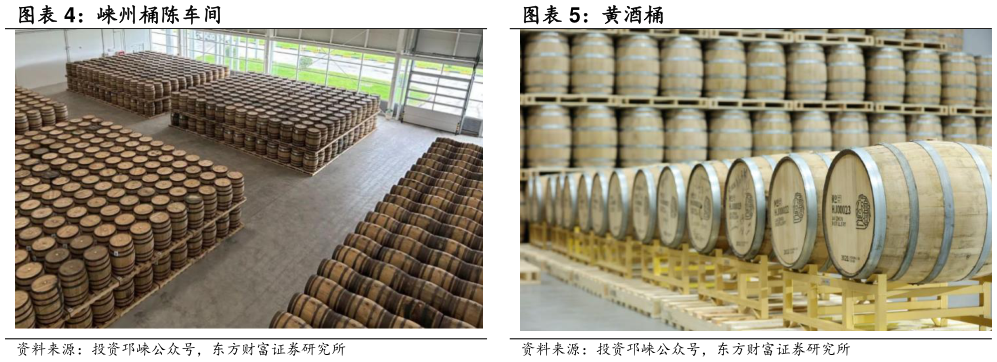 怎样理解崃州桶陈车间 黄酒桶