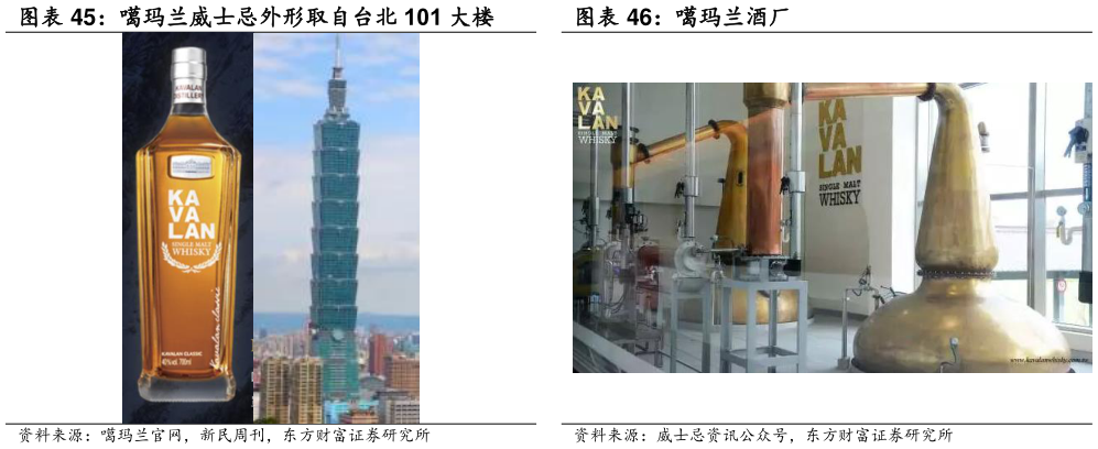 咨询下各位噶玛兰威士忌外形取自台北 101 大楼 噶玛兰酒厂