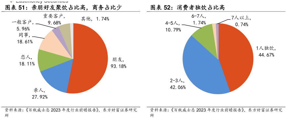 想问下各位网友消费者独饮占比高