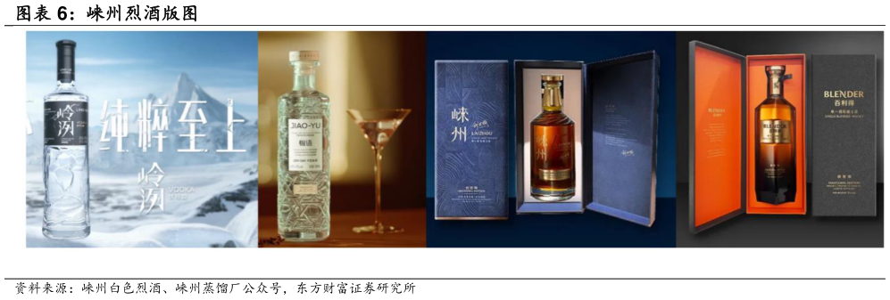 想问下各位网友崃州烈酒版图