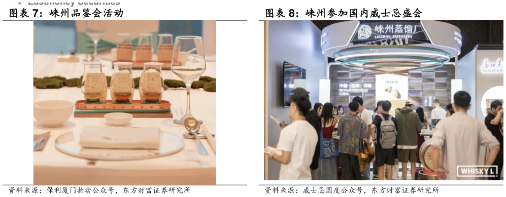 一起讨论下崃州品鉴会活动 崃州参加国内威士忌盛会