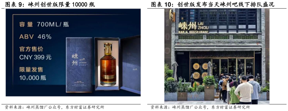 如何了解崃州创世版限量 10000 瓶 创世版发布当天崃州吧线下排队盛况
