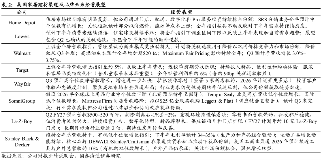 如何了解美国家居建材渠道及品牌未来经营展望