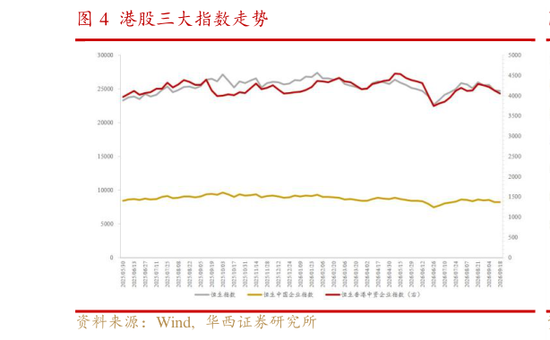 怎样理解港股三大指数走势
