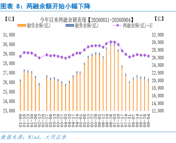 一起讨论下两融余额开始小幅下降