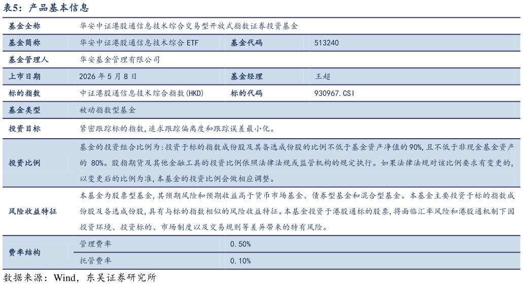 谁能回答产品基本信息