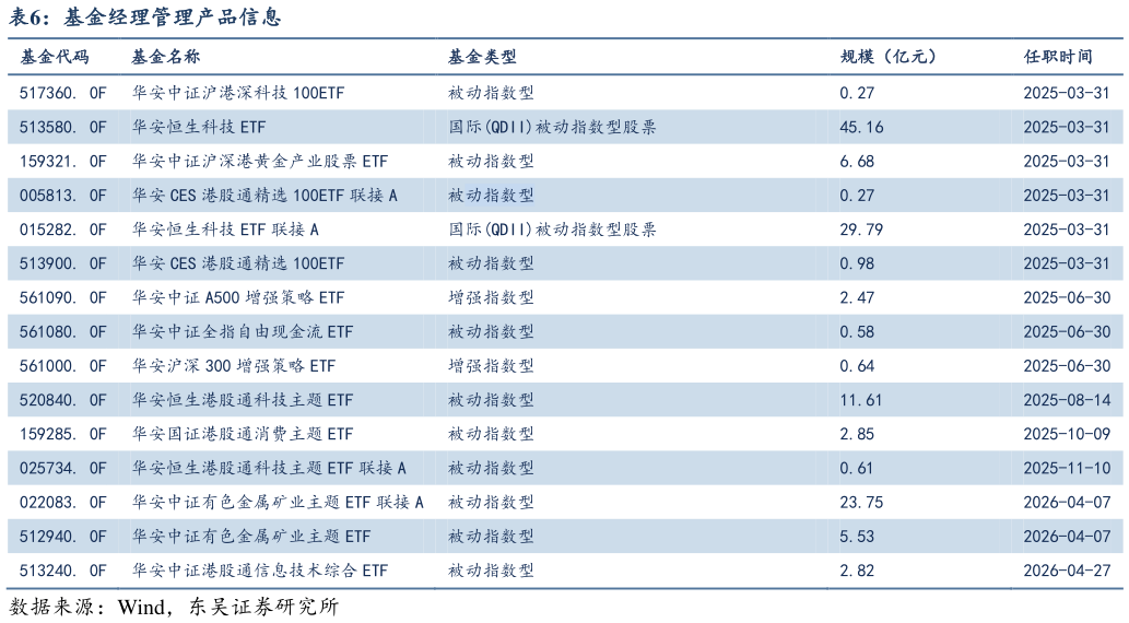 我想了解一下基金经理管理产品信息