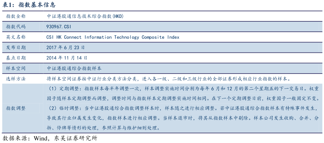 如何了解指数基本信息?
