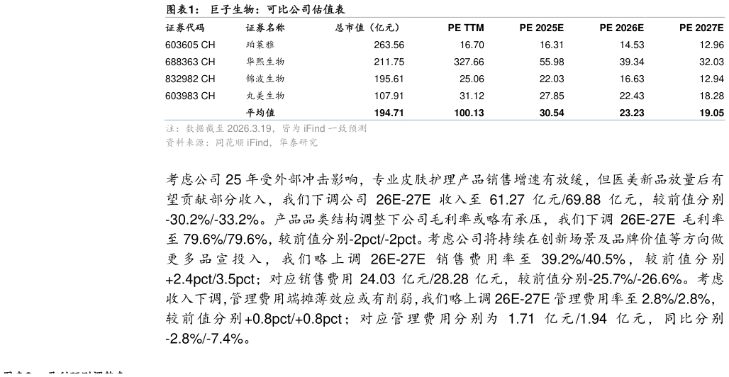 想问下各位网友巨子生物：可比公司估值表