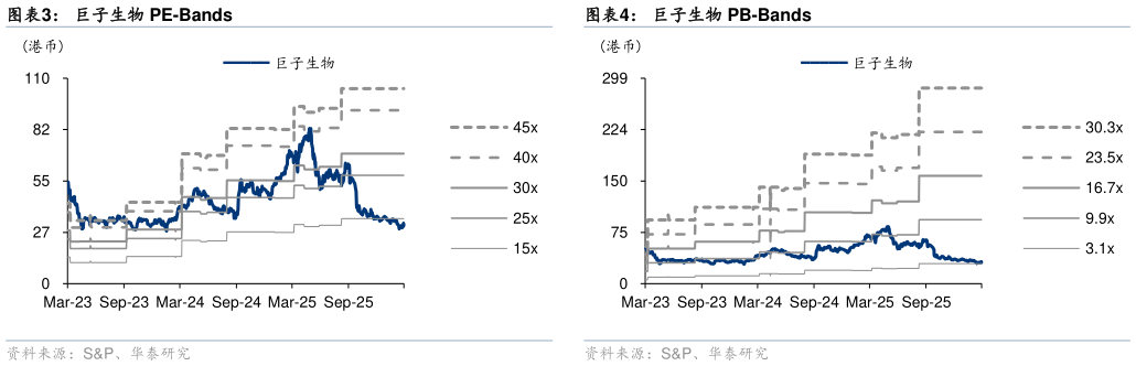 咨询大家巨子生物 PE-Bands