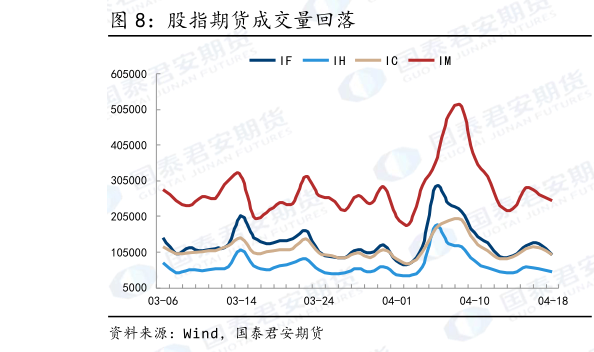 一起讨论下股指期货成交量回落