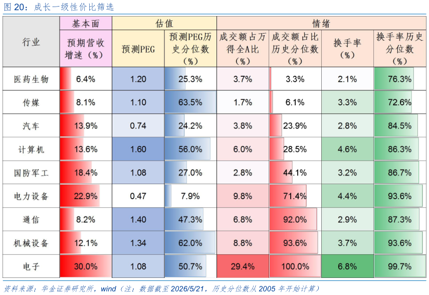 咨询下各位成长一级性价比筛选?