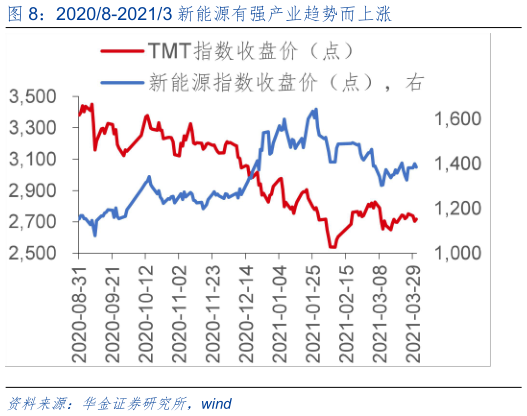 想问下各位网友20208-20213 新能源有强产业趋势而上涨?