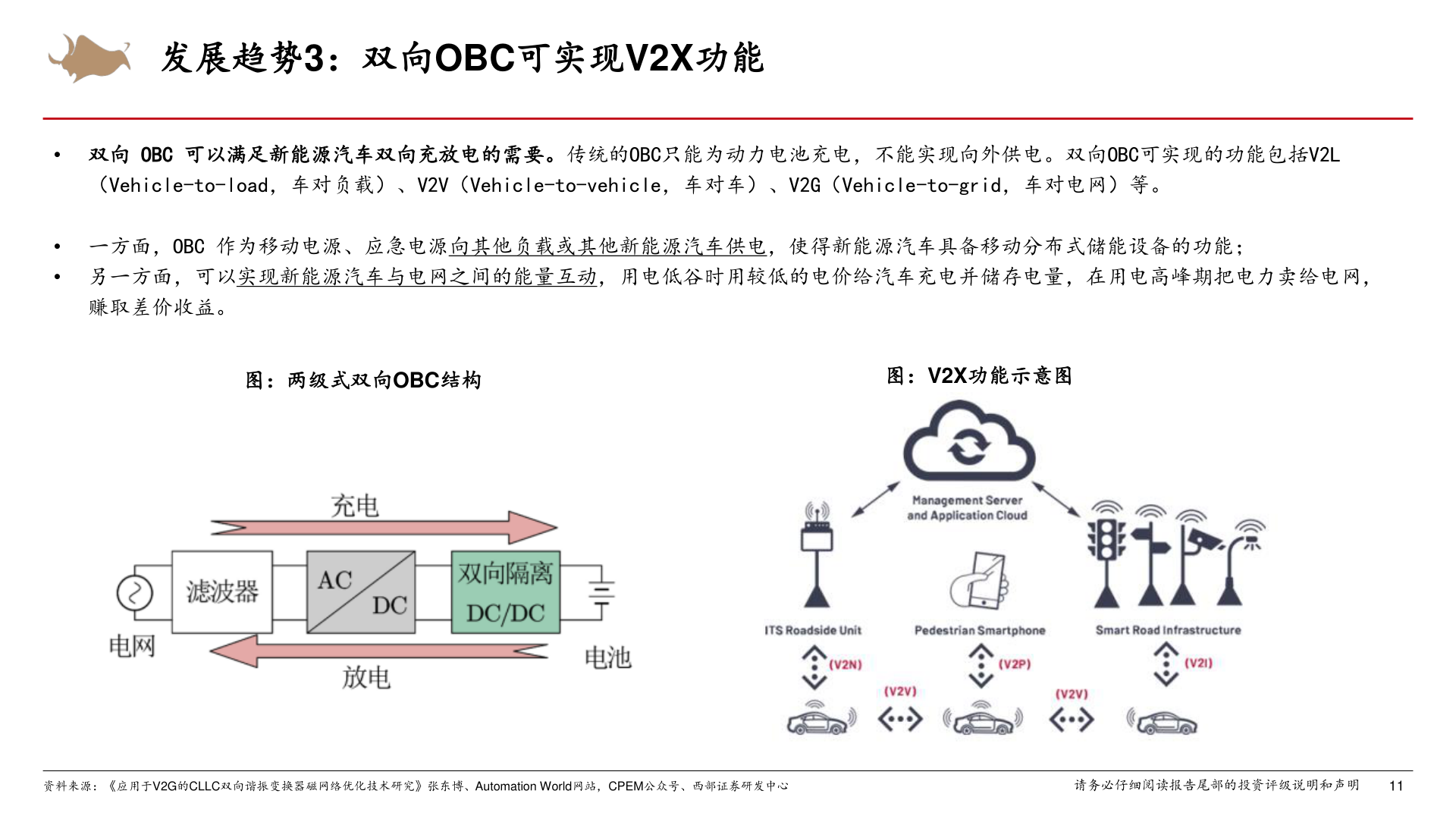 想问下各位网友发展趋势3：双向OBC可实现V2X功能