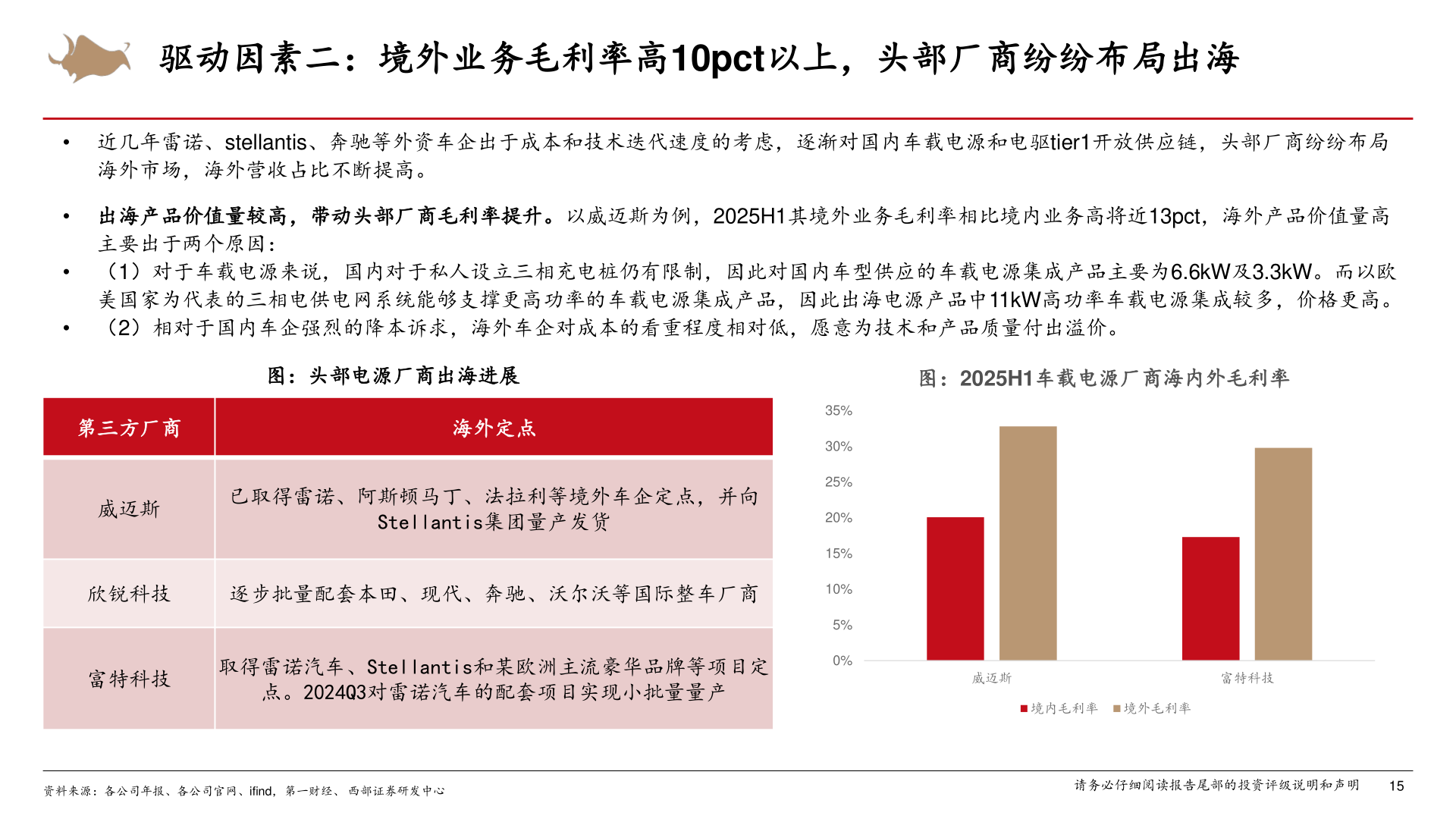 如何解释驱动因素二：境外业务毛利率高10pct以上，头部厂商纷纷布局出海