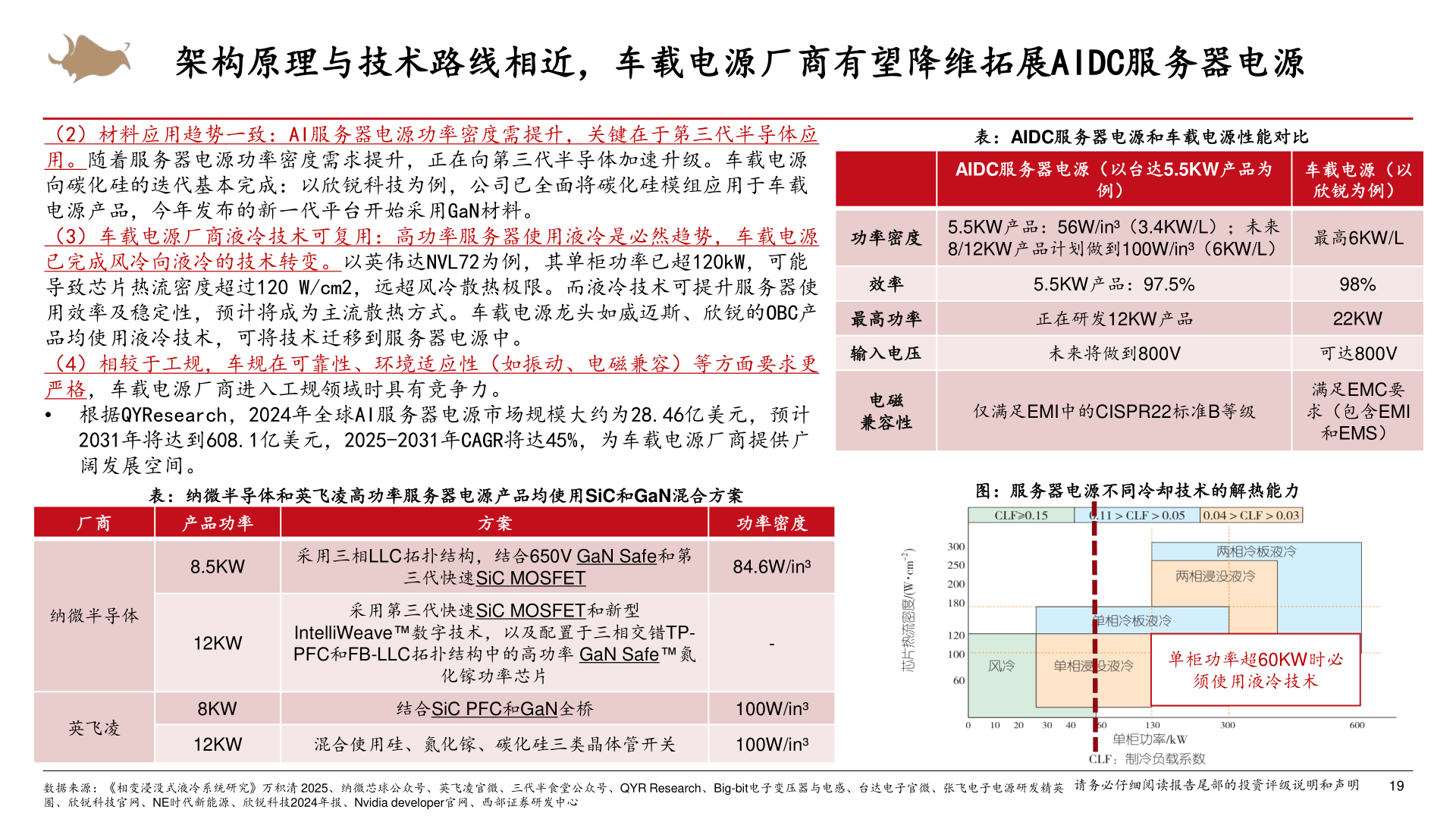 你知道架构原理与技术路线相近，车载电源厂商有望降维拓展AIDC服务器电源