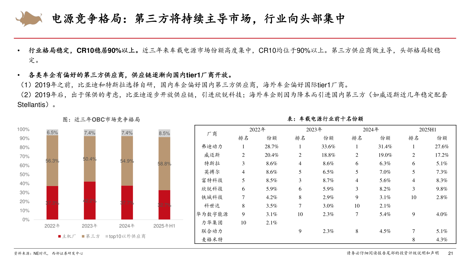 怎样理解电源竞争格局：第三方将持续主导市场，行业向头部集中