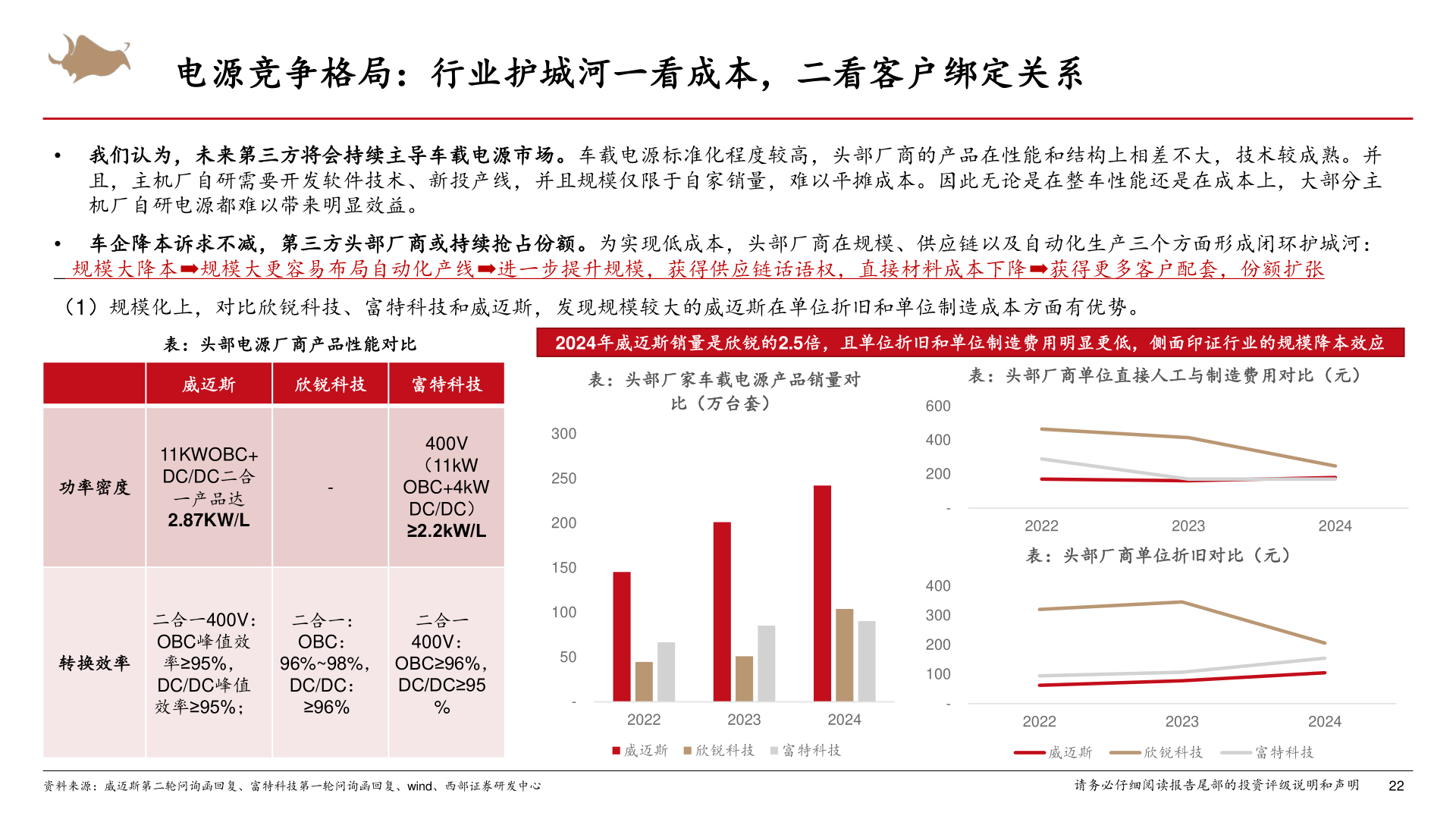 如何了解电源竞争格局：行业护城河一看成本，二看客户绑定关系