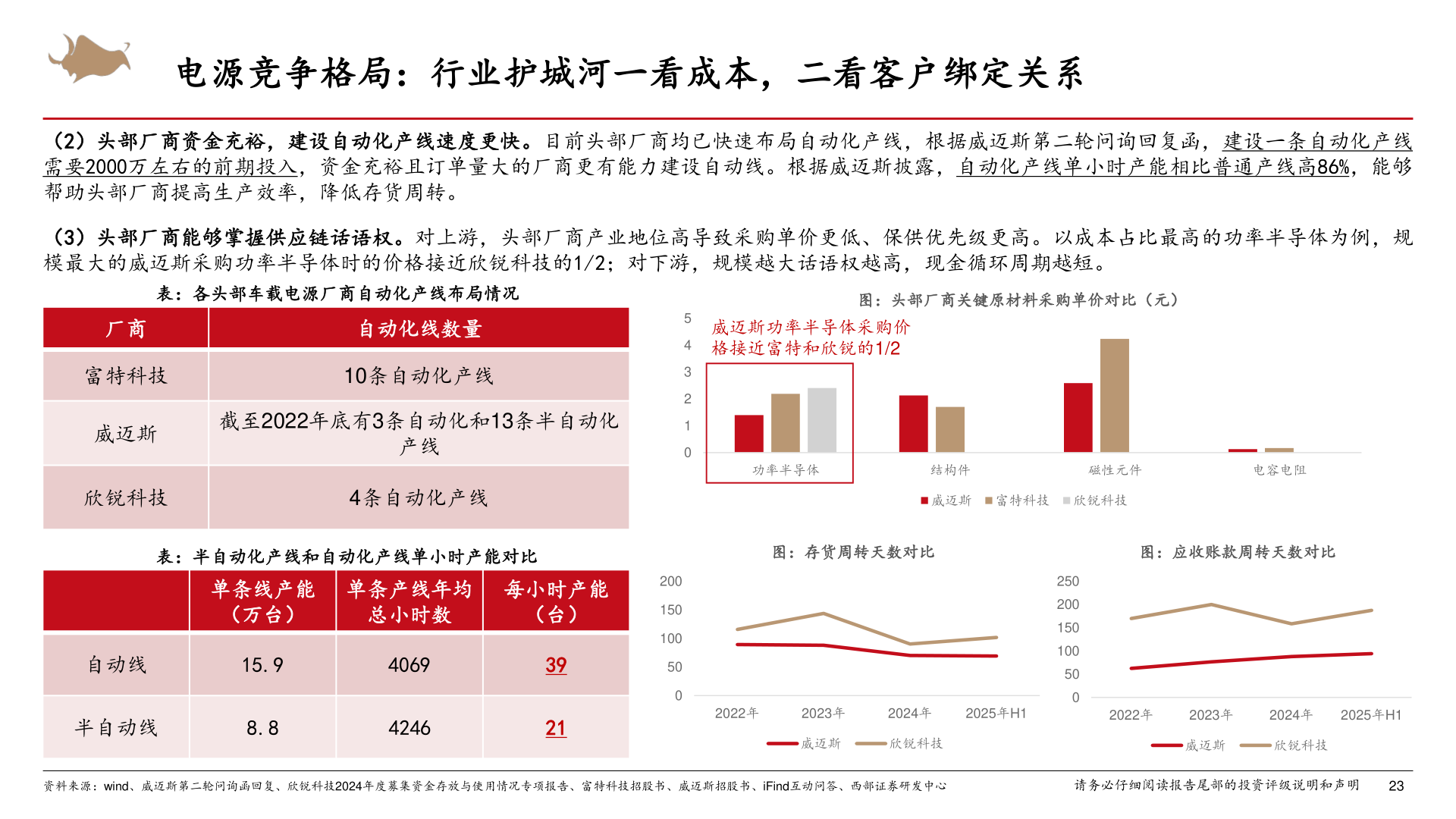 咨询下各位电源竞争格局：行业护城河一看成本，二看客户绑定关系