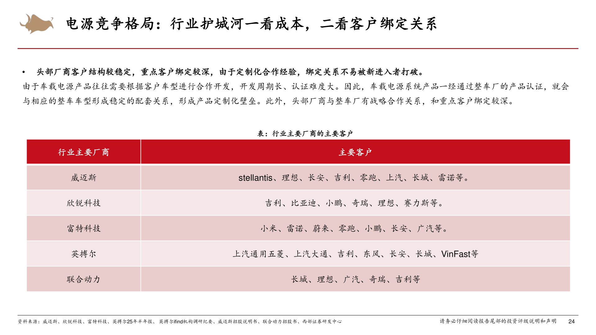 想关注一下电源竞争格局：行业护城河一看成本，二看客户绑定关系