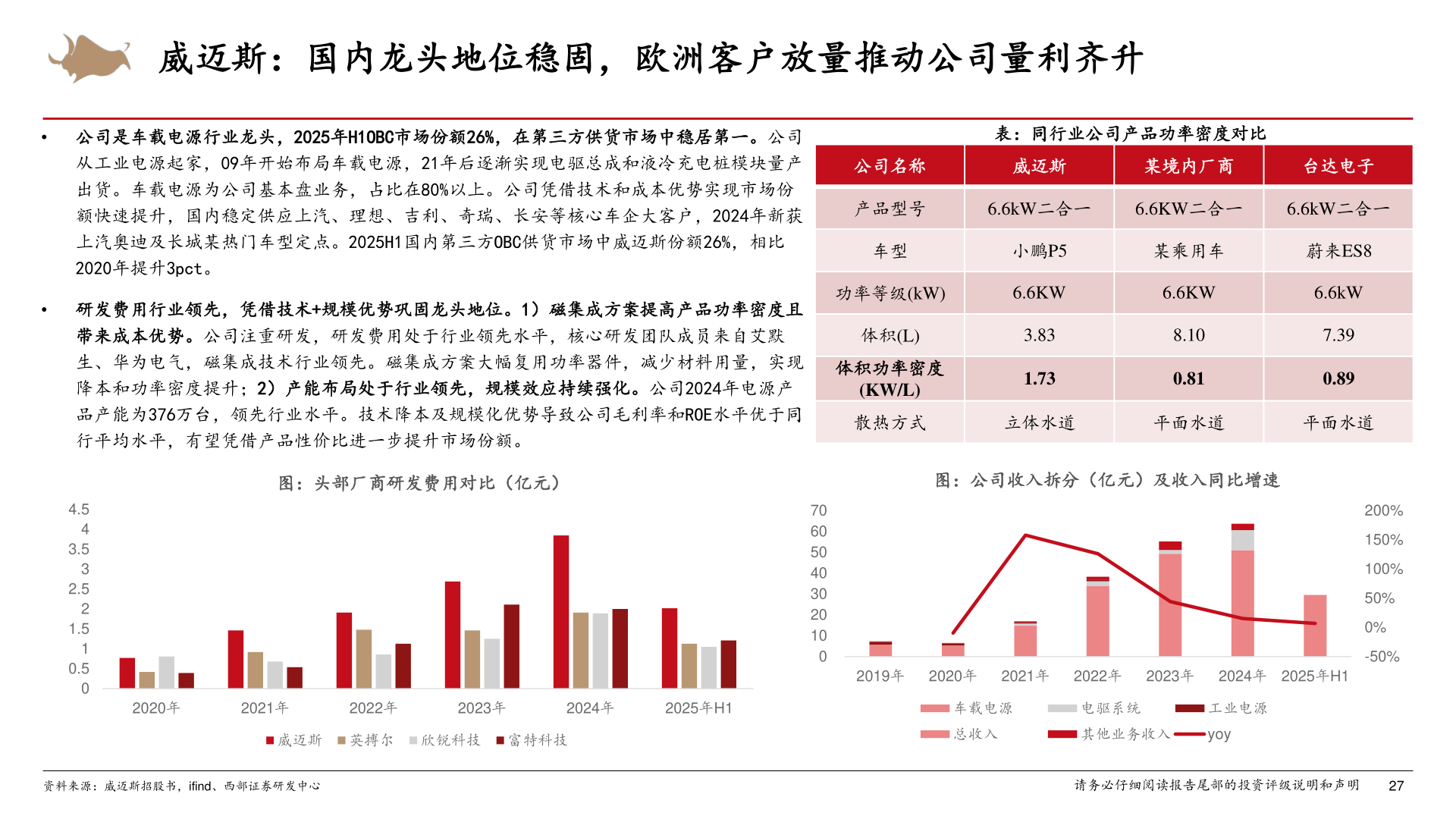 各位网友请教一下威迈斯：国内龙头地位稳固，欧洲客户放量推动公司量利齐升