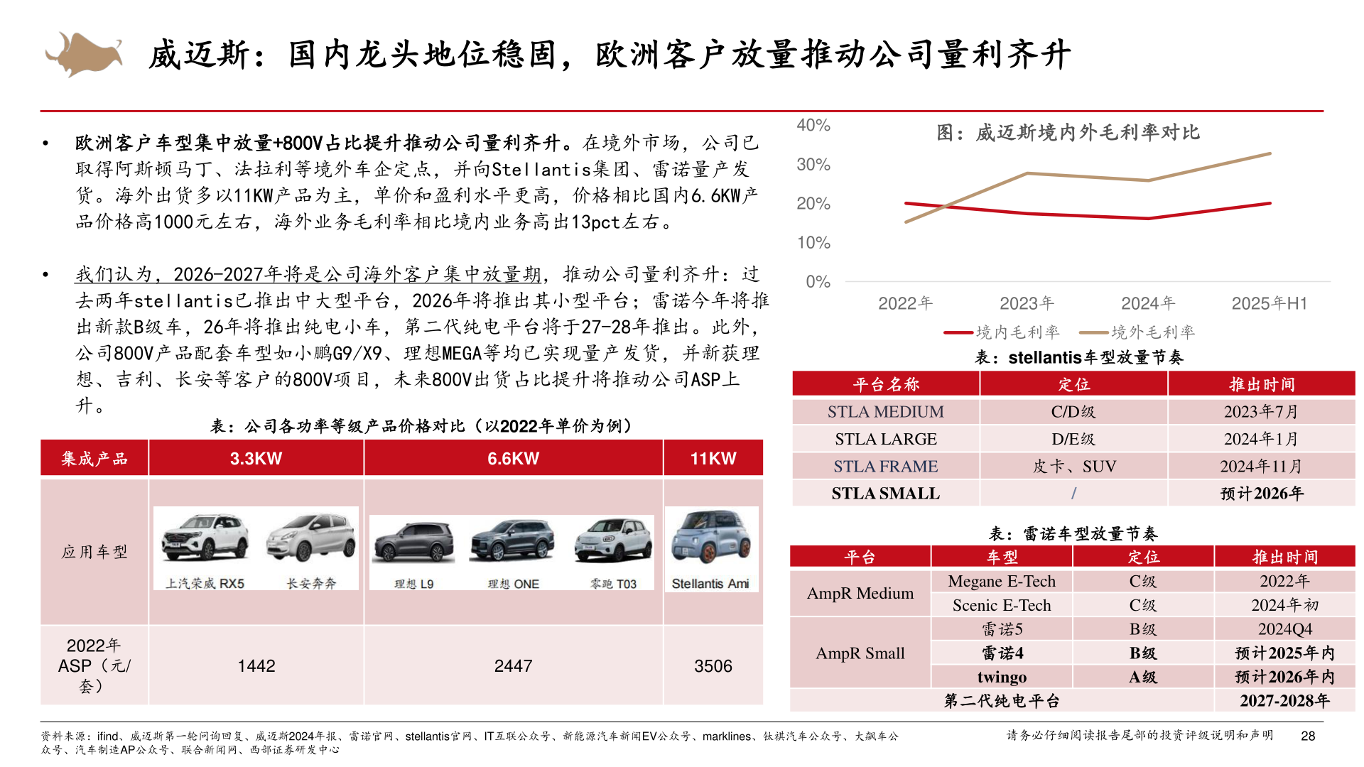 怎样理解威迈斯：国内龙头地位稳固，欧洲客户放量推动公司量利齐升