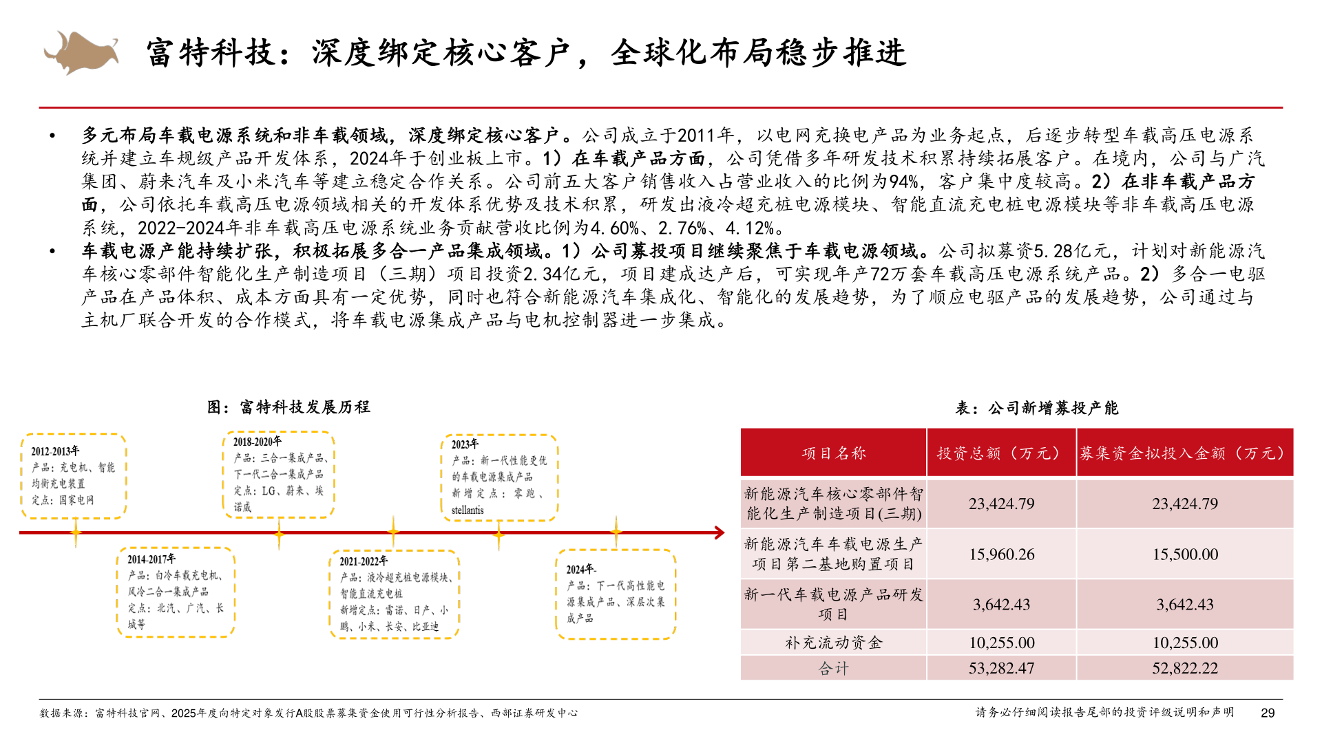 谁能回答富特科技：深度绑定核心客户，全球化布局稳步推进