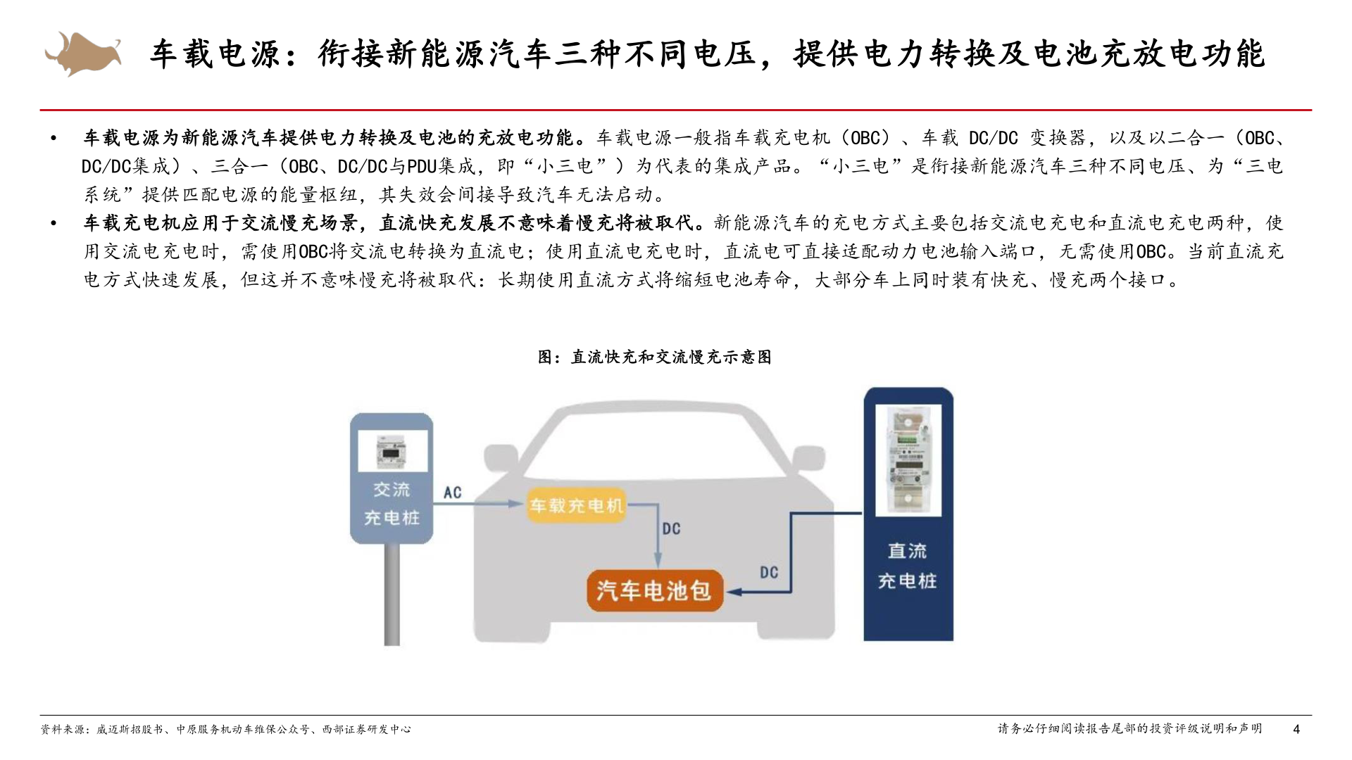 谁知道车载电源：衔接新能源汽车三种不同电压，提供电力转换及电池充放电功能